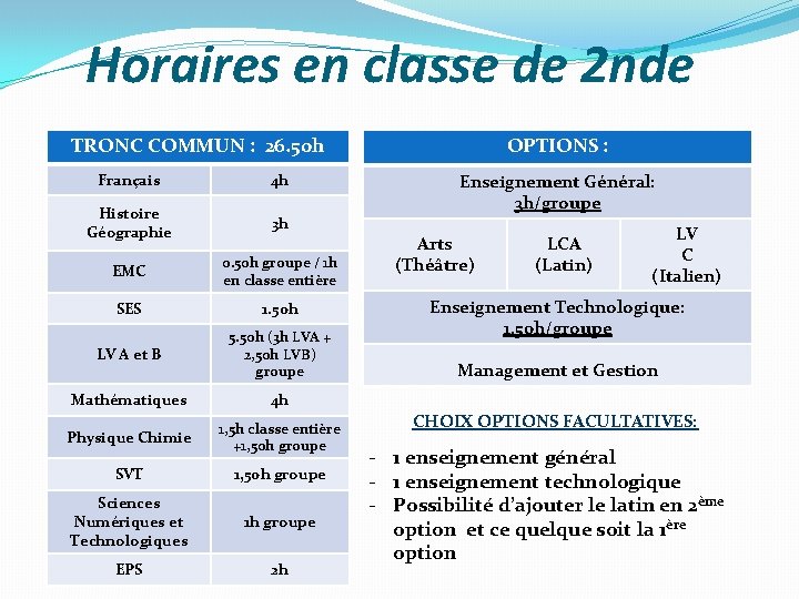 Horaires en classe de 2 nde OPTIONS : TRONC COMMUN : 26. 50 h