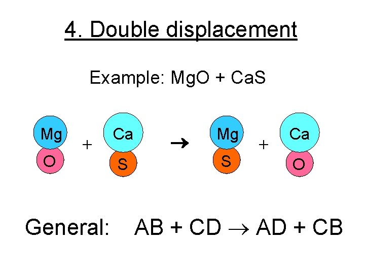 4. Double displacement Example: Mg. O + Ca. S Mg O + Ca General: 4. Double displacement Example: Mg. O + Ca. S Mg O + Ca General: