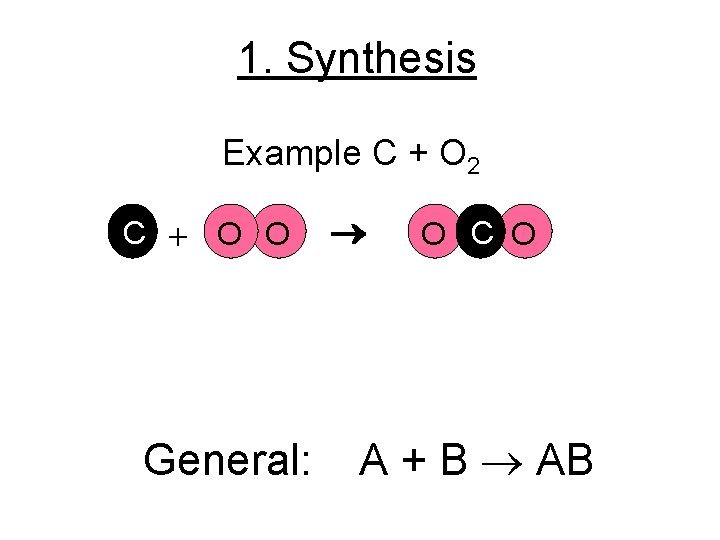1. Synthesis Example C + O 2 C + O O O C O 1. Synthesis Example C + O 2 C + O O O C O