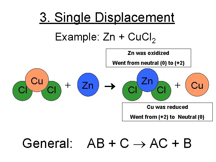 3. Single Displacement Example: Zn + Cu. Cl 2 Zn was oxidized Went from 3. Single Displacement Example: Zn + Cu. Cl 2 Zn was oxidized Went from