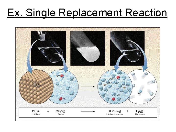 Ex. Single Replacement Reaction Ex. Single Replacement Reaction