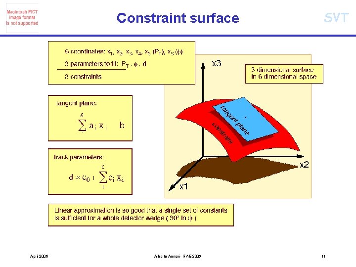 Constraint surface April 2006 Alberto Annovi- IFAE 2006 SVT 11 