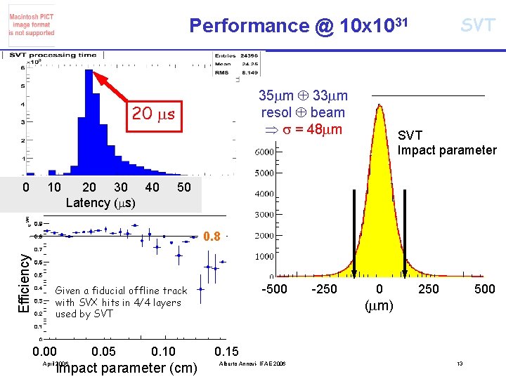 SVT Performance @ 10 x 1031 35 m 33 m resol beam s =