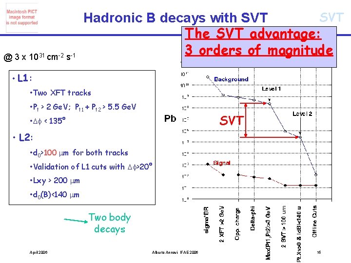 @ 3 x 1031 cm-2 s-1 SVT Hadronic B decays with SVT The SVT