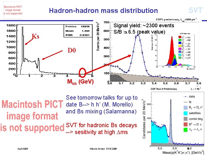 Hadron-hadron mass distribution SVT Signal yield: ~2300 events S/B 6. 5 (peak value) Ks Hadron-hadron mass distribution SVT Signal yield: ~2300 events S/B 6. 5 (peak value) Ks
