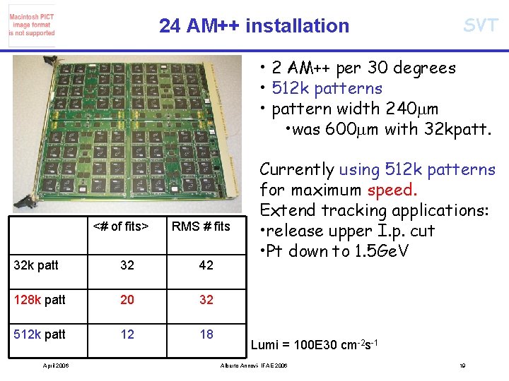 24 AM++ installation SVT • 2 AM++ per 30 degrees • 512 k patterns