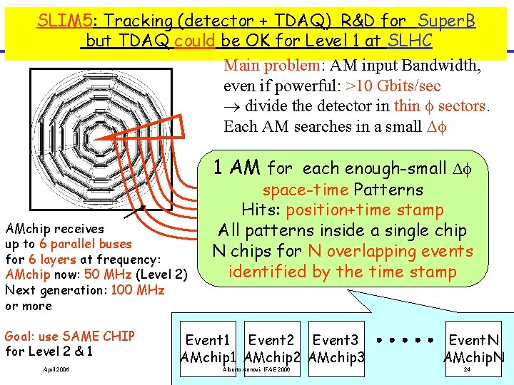 SLIM 5: Tracking (detector + TDAQ) R&D for Super. BSVT but TDAQ could be SLIM 5: Tracking (detector + TDAQ) R&D for Super. BSVT but TDAQ could be