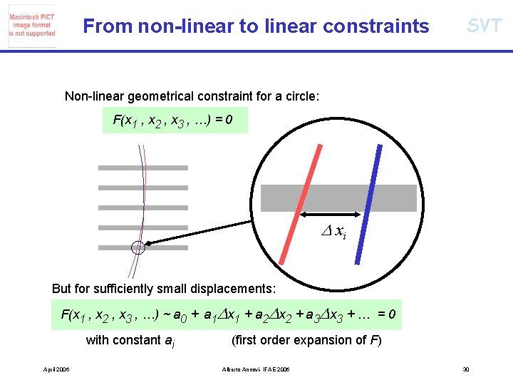 From non-linear to linear constraints SVT Non-linear geometrical constraint for a circle: F(x 1