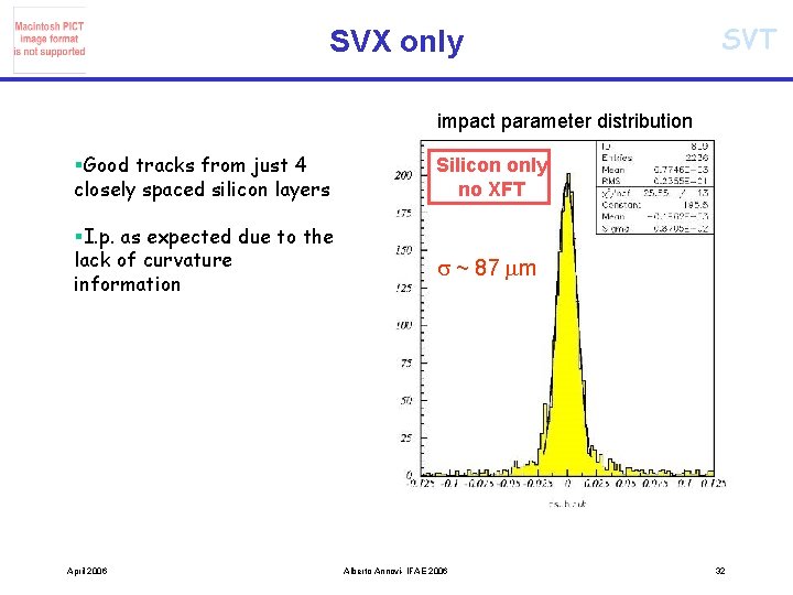 SVX only SVT impact parameter distribution §Good tracks from just 4 closely spaced silicon