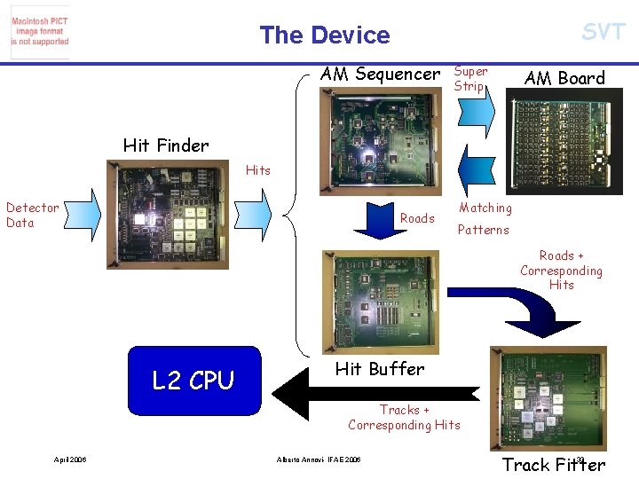 SVT The Device AM Sequencer Super Strip AM Board Hit Finder Hits Detector Data