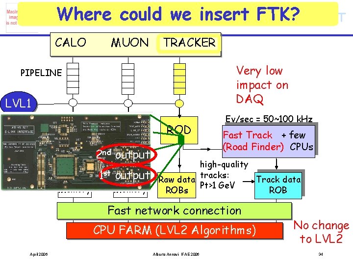 Where could we insert FTK? CALO MUON TRACKER Very low impact on DAQ PIPELINE