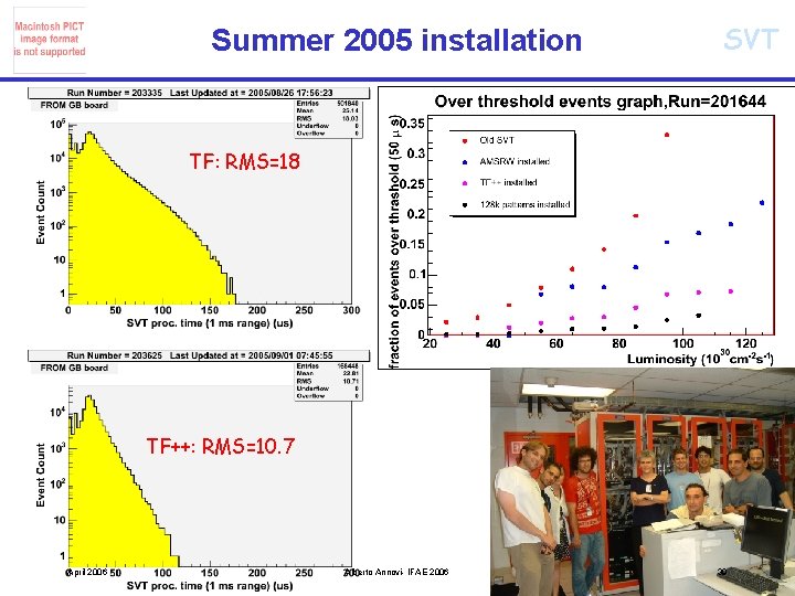 Summer 2005 installation SVT TF: RMS=18 TF++: RMS=10. 7 April 2006 Save ~10 s