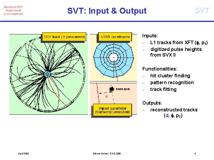 SVT: Input & Output SVT Inputs: – L 1 tracks from XFT ( ,