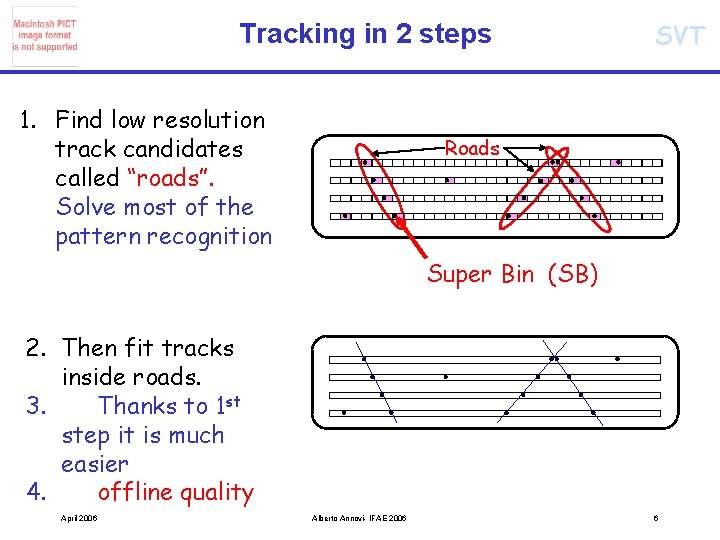 Tracking in 2 steps 1. Find low resolution track candidates called “roads”. Solve most