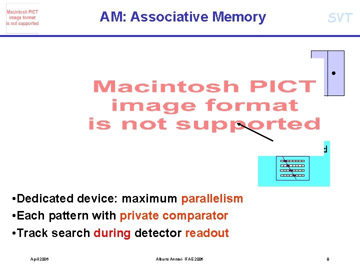 AM: Associative Memory SVT Bingo scorecard • Dedicated device: maximum parallelism • Each pattern