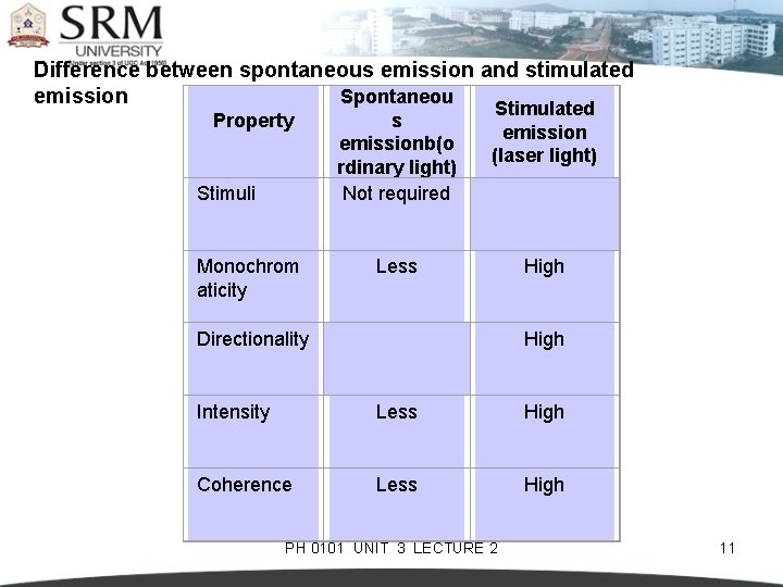 Difference between spontaneous emission and stimulated emission Spontaneou Property Stimuli s emissionb(o rdinary light)