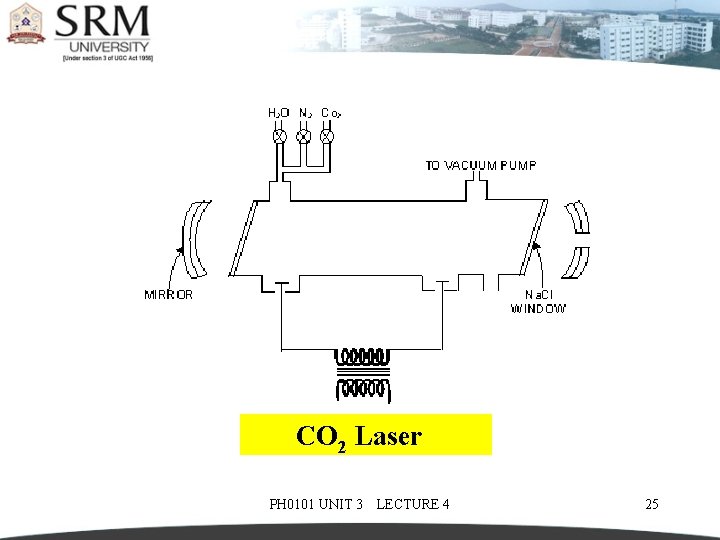 CO 2 Laser PH 0101 UNIT 3 LECTURE 4 25 