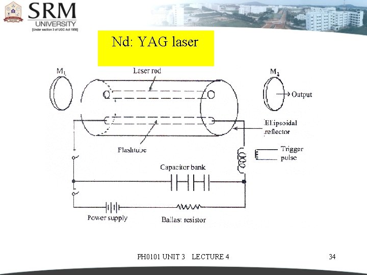  Nd: YAG laser PH 0101 UNIT 3 LECTURE 4 34 