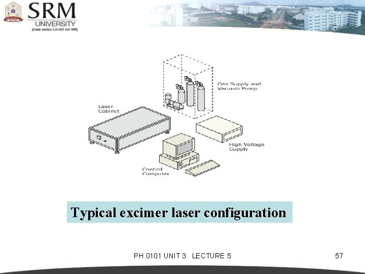 Typical excimer laser configuration PH 0101 UNIT 3 LECTURE 5 57 