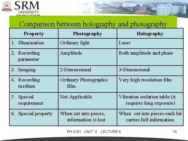 Comparison between holography and photography Property Photography Holography 1. Illumination Ordinary light Laser 2.