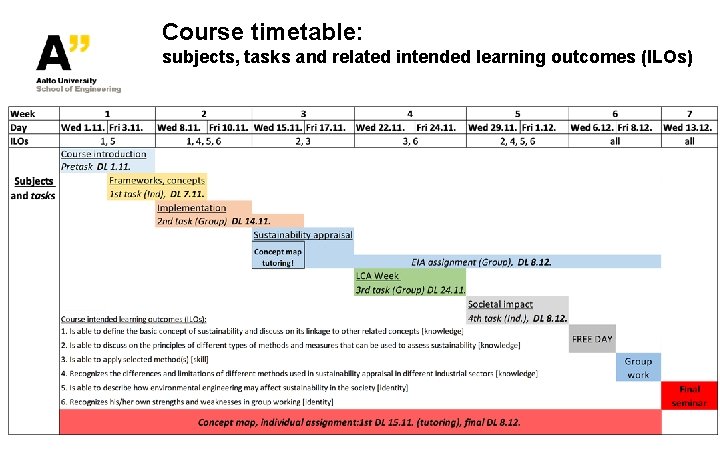 Course timetable: subjects, tasks and related intended learning outcomes (ILOs) Course timetable: subjects, tasks and related intended learning outcomes (ILOs)