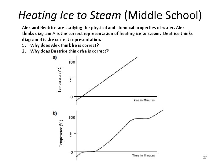 Heating Ice to Steam (Middle School) Temperature (°C ) Alex and Beatrice are studying