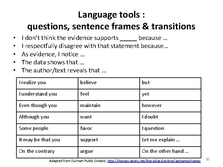 Language tools : questions, sentence frames & transitions • • • I don’t think