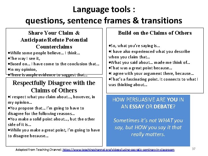 Language tools : questions, sentence frames & transitions Share Your Claim & Anticipate/Refute Potential