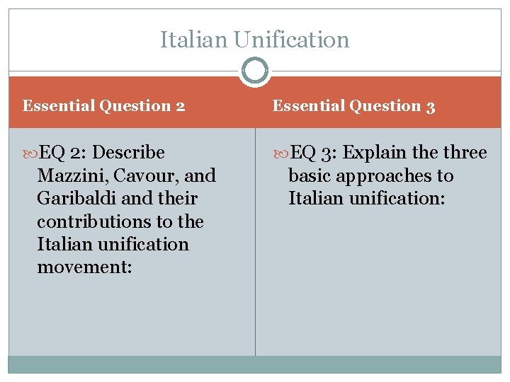 Italian Unification Essential Question 2 Essential Question 3 EQ 2: Describe EQ 3: Explain