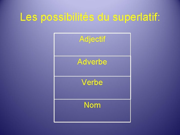 Les possibilités du superlatif: Adjectif Adverbe Verbe Nom 