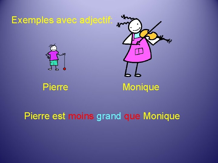 Exemples avec adjectif: Pierre Monique Pierre est moins grand que Monique 