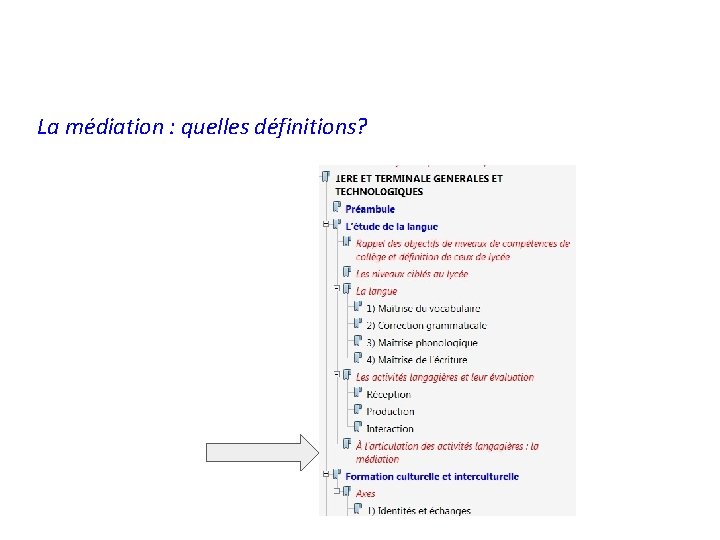 La médiation : quelles définitions? 