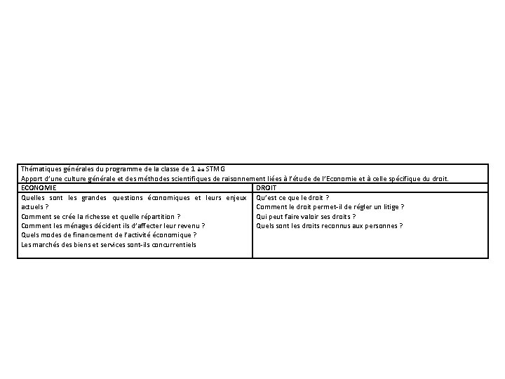 Thématiques générales du programme de la classe de 1 ère STMG Apport d’une culture