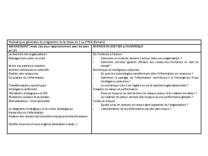 Thématiques générales du programme de la classe de 1 ère STMG (Extraits) MANAGEMENT (mots