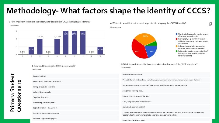 Primary: Student Questionnaire Methodology– What factors shape the identity of CCCS? 