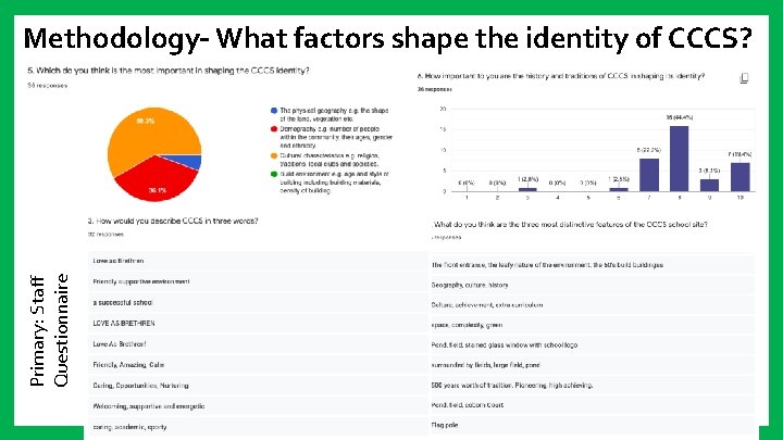 Primary: Staff Questionnaire Methodology– What factors shape the identity of CCCS? 