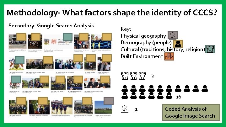 Methodology– What factors shape the identity of CCCS? Secondary: Google Search Analysis Key: Physical