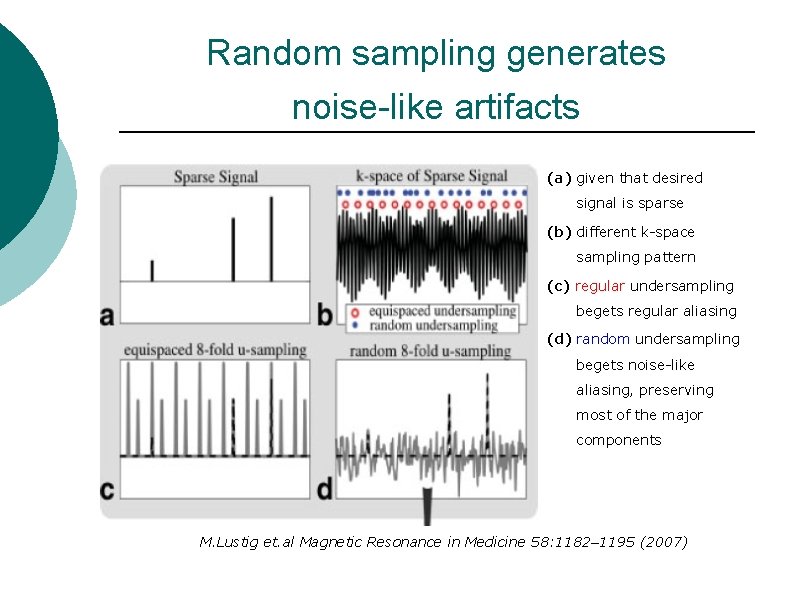 Random sampling generates noise-like artifacts (a) given that desired signal is sparse (b) different