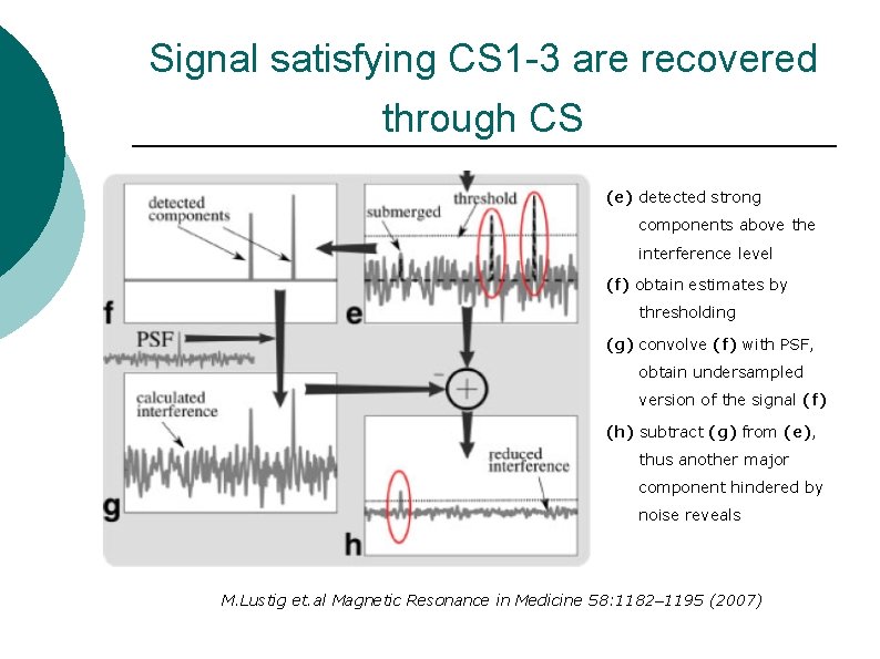 Signal satisfying CS 1 -3 are recovered through CS ¡ M. Lustig et. al