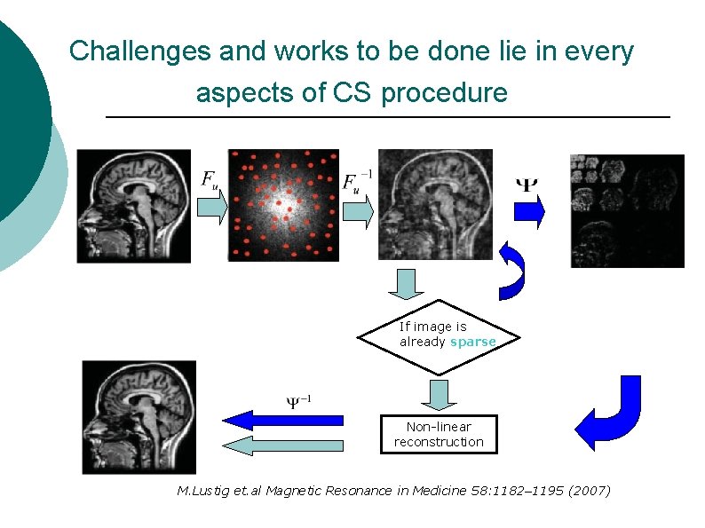 Challenges and works to be done lie in every aspects of CS procedure If