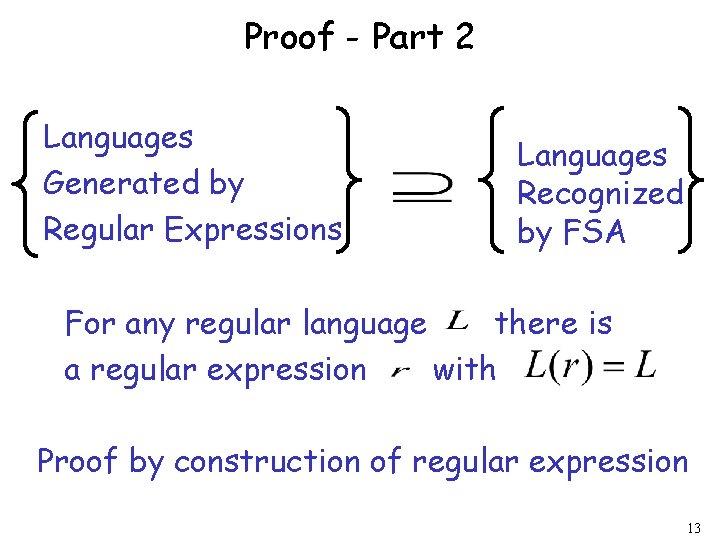 Proof - Part 2 Languages Generated by Regular Expressions Languages Recognized by FSA For