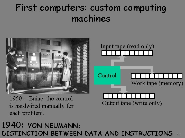 First computers: custom computing machines Input tape (read only) Control Work tape (memory) 1950