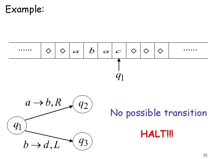 Example: . . . No possible transition HALT!!! 55 