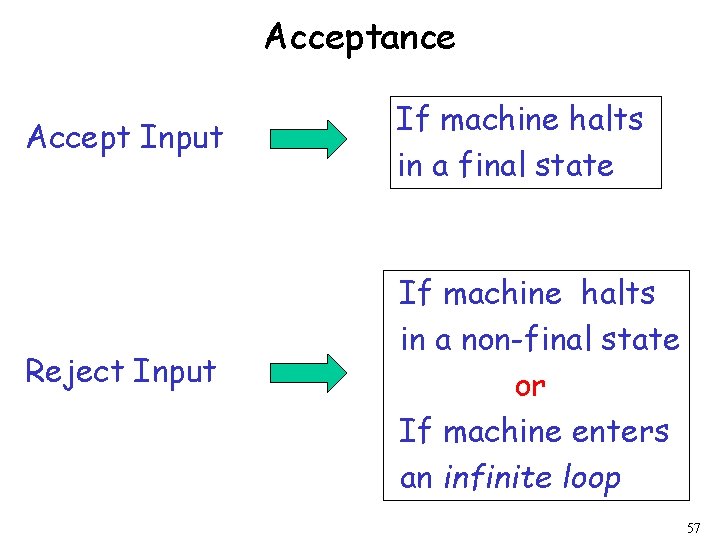 Acceptance Accept Input If machine halts in a final state Reject Input If machine