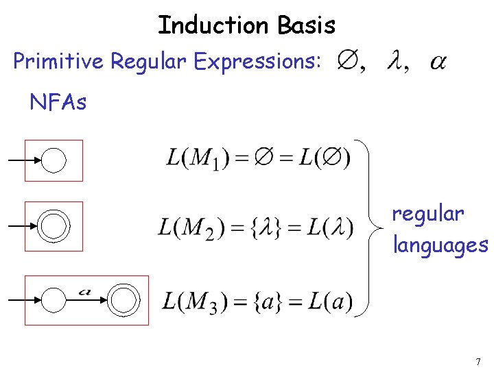 Induction Basis Primitive Regular Expressions: NFAs regular languages 7 