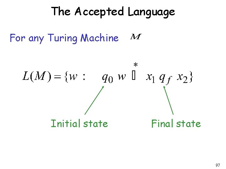 The Accepted Language For any Turing Machine Initial state Final state 97 