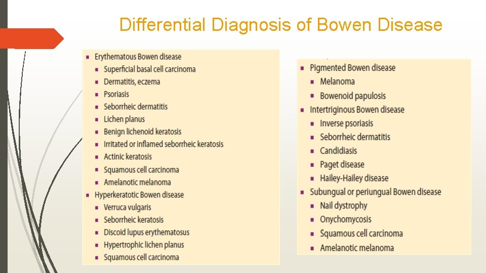 Differential Diagnosis of Bowen Disease 