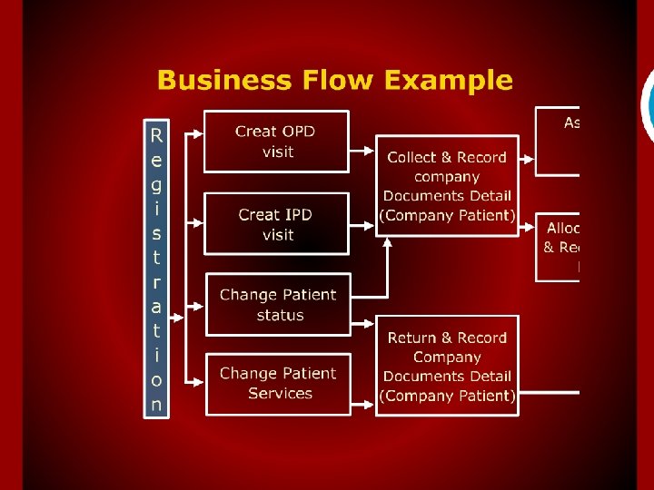 Business Flow Example 