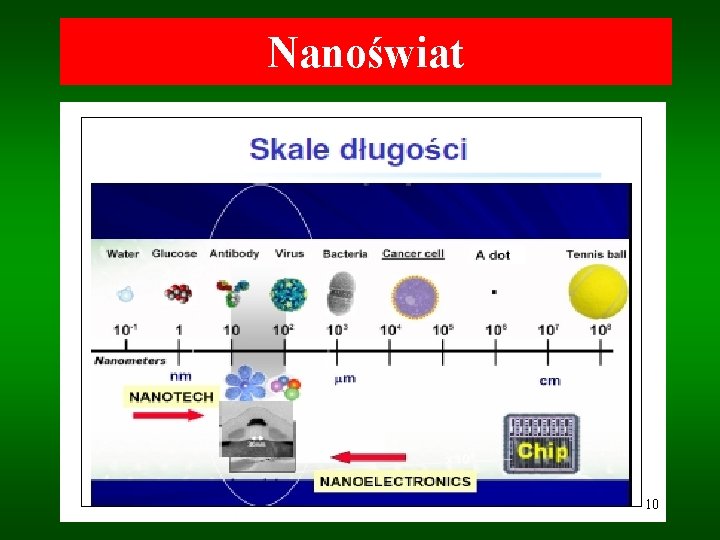 Nanoświat 10 