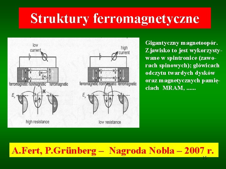 Struktury ferromagnetyczne Gigantyczny magnetoopór. Zjawisko to jest wykorzystywane w spintronice (zaworach spinowych); główicach odczytu